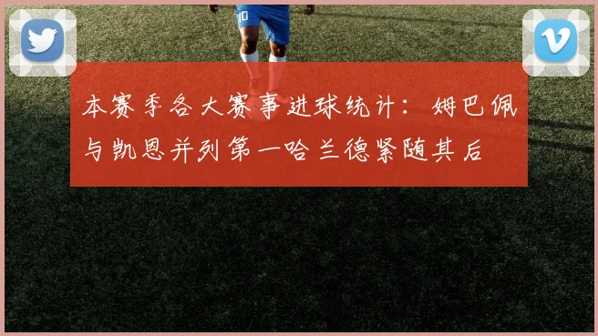 本赛季各大赛事进球统计：姆巴佩与凯恩并列第一哈兰德紧随其后
